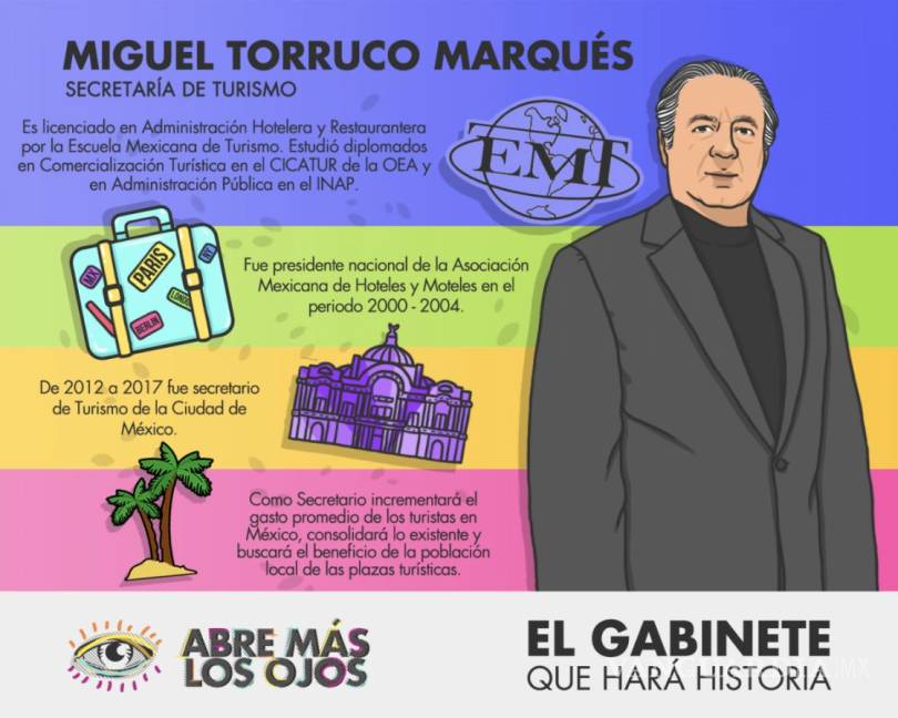 $!'Ayudemos al presidente López Obrador' pide Miguel Torruco Garza
