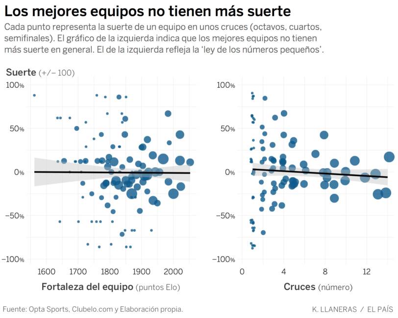 $!Confirmado, el Real Madrid es el equipo con más 'suerte' en los sorteos de Champions