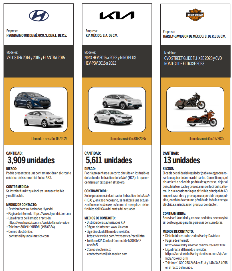 $!Profeco emite llamados a revisión para vehículos de Hyundai, Kia y Harley-Davidson