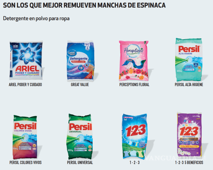 $!Estos son los mejores detergentes que limpian hasta las manchas de salsa taquera y de espinacas