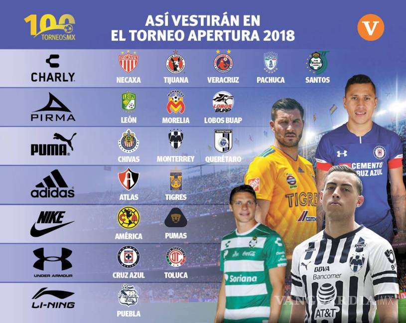 $!Conoce TODOS los uniformes de los clubes de la Liga MX para el Apertura 2018