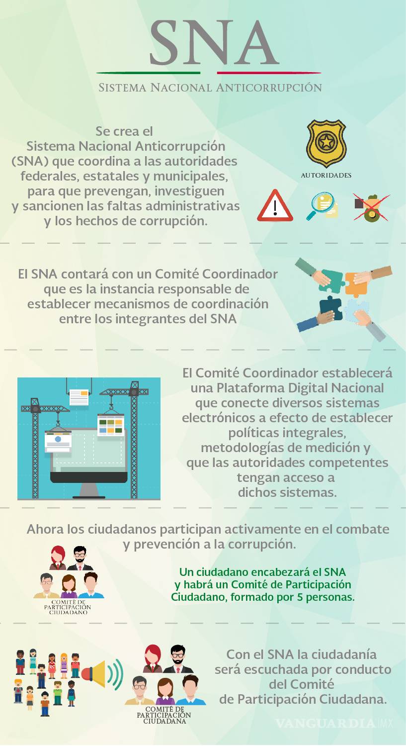 $!México inicia este miércoles su lucha contra la corrupción, aunque sin fiscal ni magistrados especiales