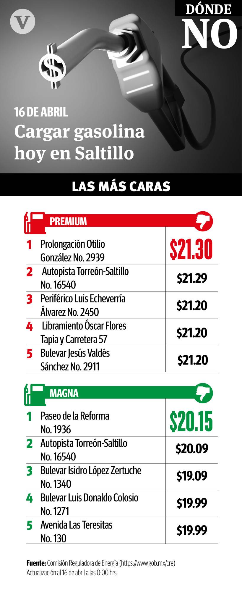 $!Baja precio de la gasolina Premium en Saltillo