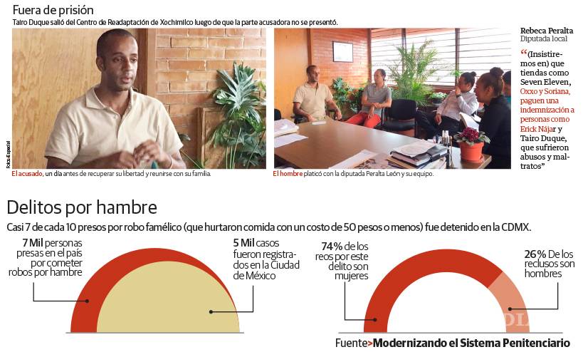 $!Liberan de la prisión a joven que tomó cubitos de crema para café