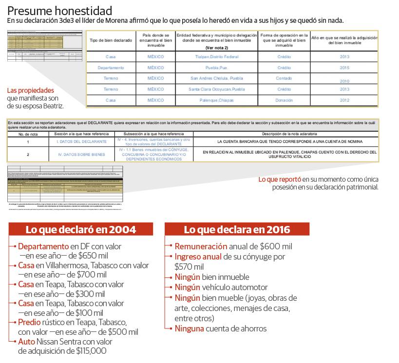 $!En su 3de3 AMLO mintió; dos departamentos que “dio” a hijos aún son suyos: WSJ