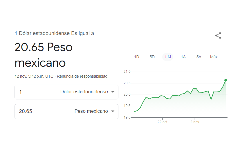 $!Peso mexicano sigue cayendo, ante preocupaciones por Trump