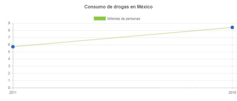 $!Narcomenudeo: Droga, sangre y dinero... la evolución de los cárteles