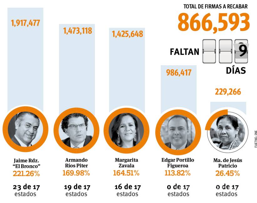 $!Reitera AMLO traer del exilio a Gómez Urrutia