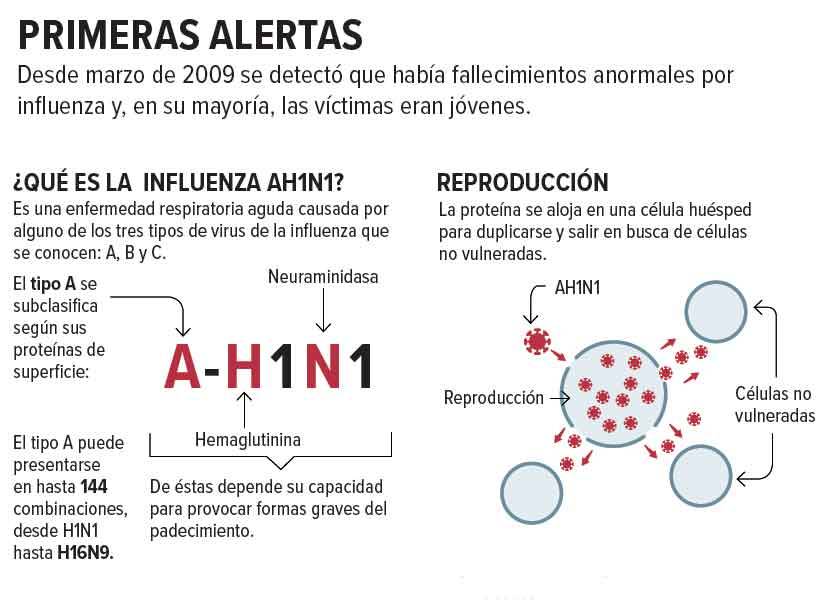 $!Asia quiso lucrar con AH1N1... a 10 años de la epidemia de influenza en México