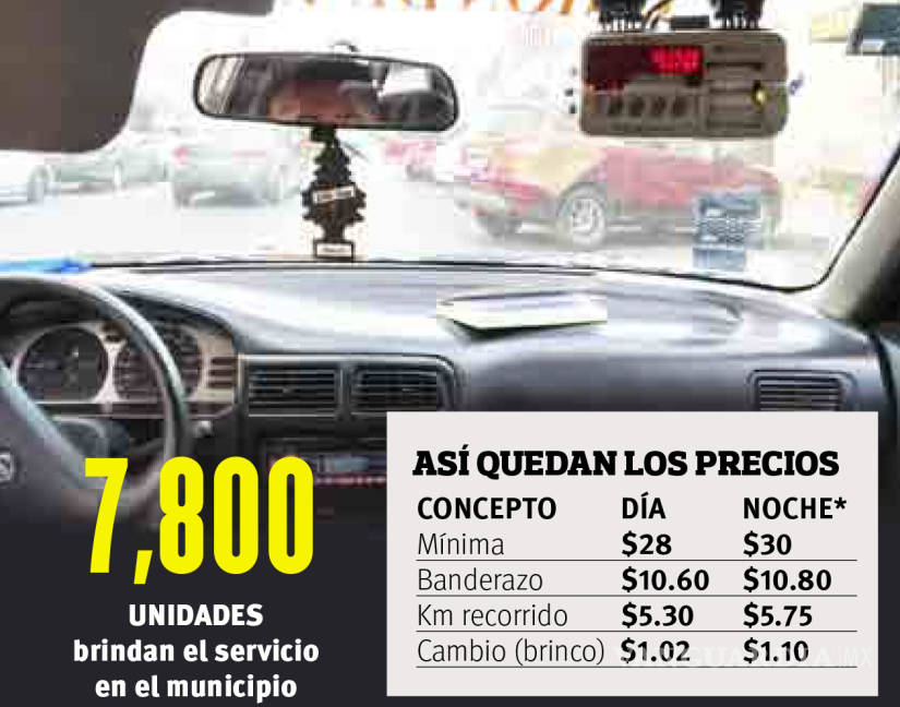$!Aprueba Cabildo aumento de tarifa en taxis de Saltillo, 28 pesos lo mínimo
