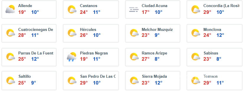 $!¡Prepárese! Frente Frío 25 traerá lluvias, heladas y vientos intensos a México este domingo