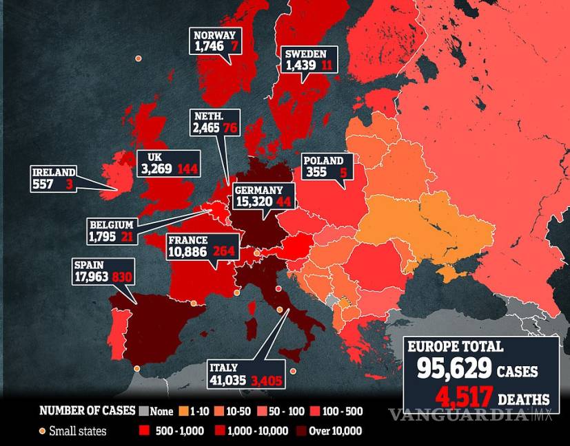 $!Coronavirus: Italia registra 627 muertes en las últimas 24 horas; superan los 4 mil fallecidos