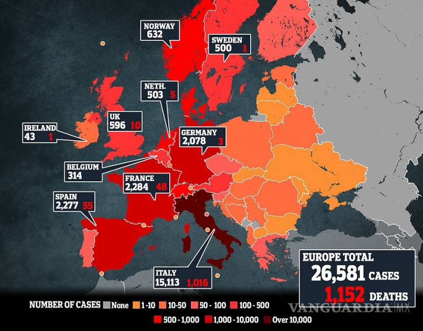 $!OMS declara que Europa es ahora el epicentro del coronavirus
