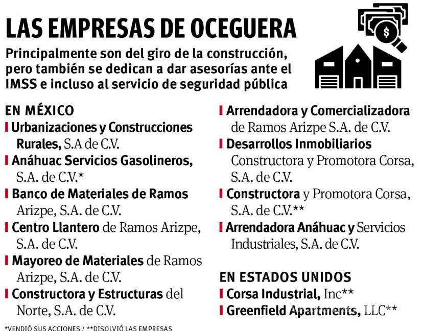 $!Creó Oceguera ‘imperio’ de 12 empresas en México y EU en medio de malos manejos en Ramos Arizpe