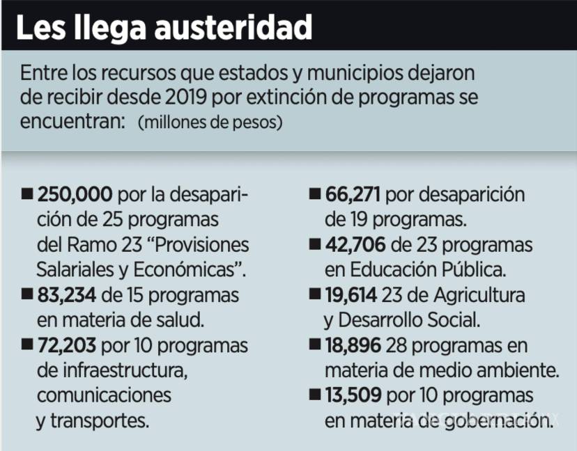 $!Estos son los recursos que estados y municipios dejaron de recibir desde 2019.
