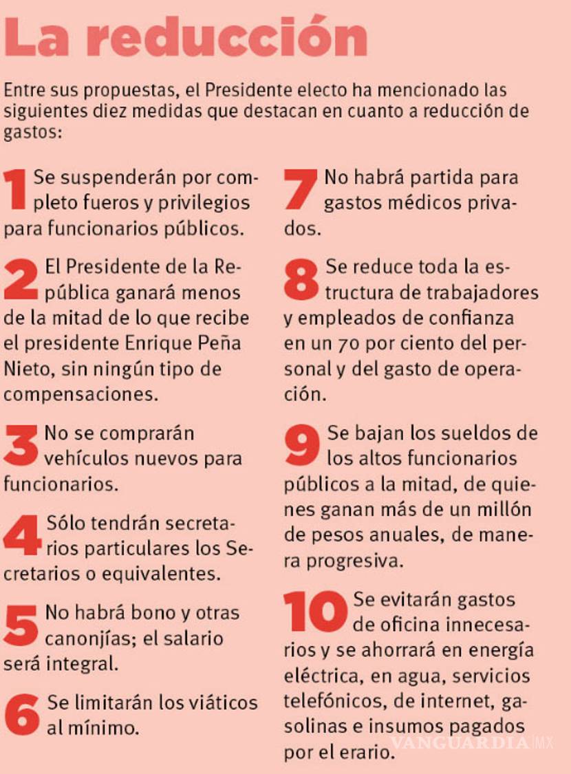 $!Austeridad republicana en el Gobierno Federal; en Coahuila, va despacio...