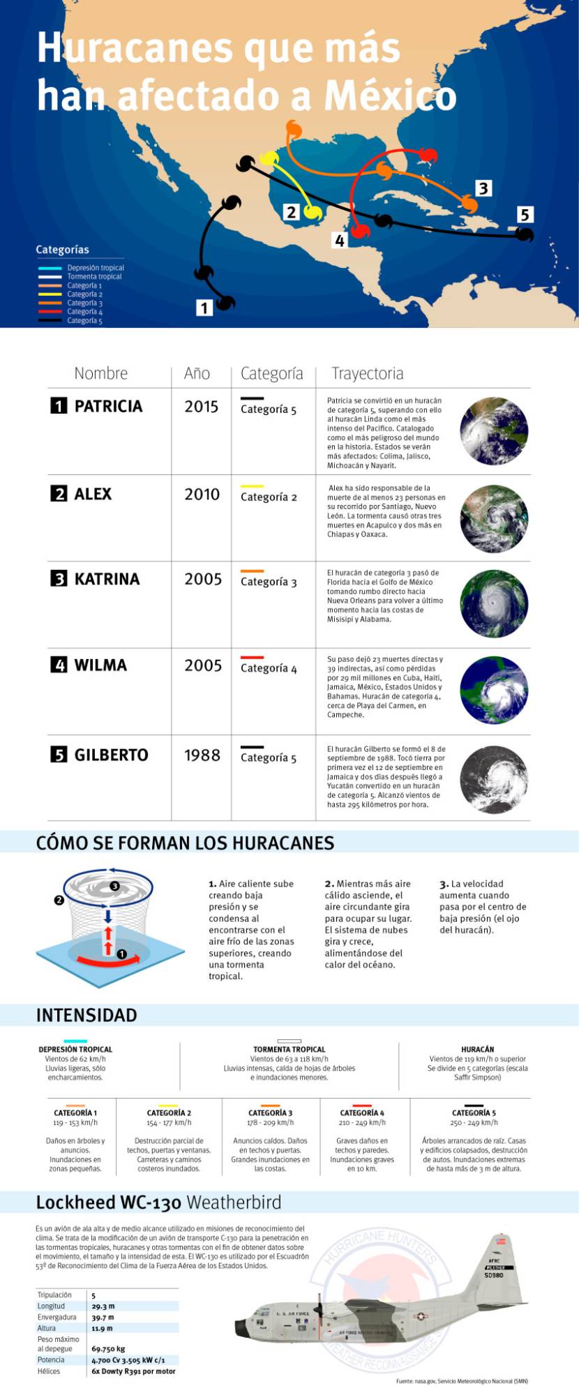 $!Súper huracán 'golpea' México; se viene lo más peligroso: EPN