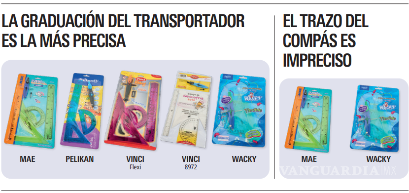 $!Profeco revela cuáles son los mejores útiles escolares para el regreso a clases 2026, según estudio