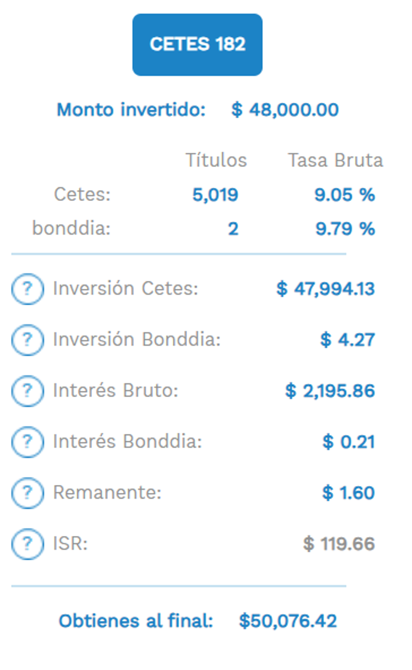 $!Cuánto debes de invertir en Cetes para obtener 10, 30 y 50 mil pesos en 6 meses