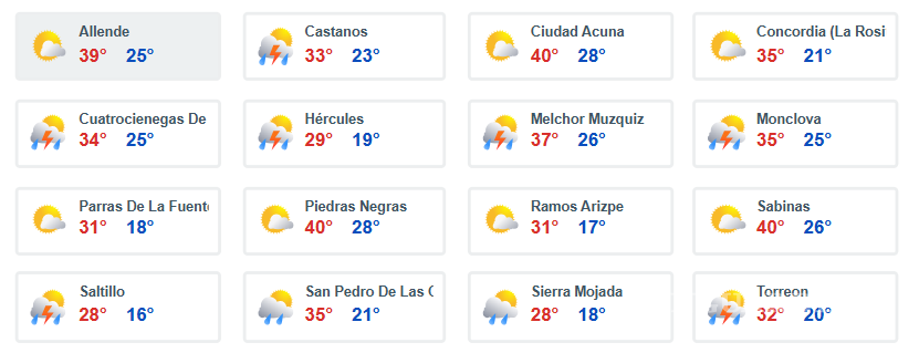 $!Prepárese... Monzón Mexicano y Onda Tropical #23 originarán lluvias, continuará calor superior a los 40 °C