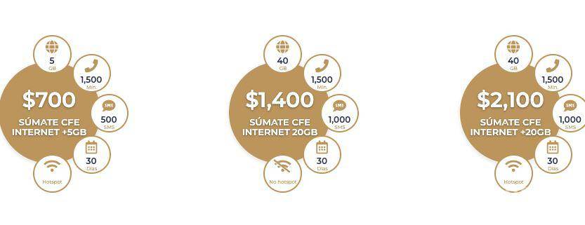 $!La adquisición de los “chips” para teléfonos móviles es gratuita y se paga solamente el paquete a comprar.