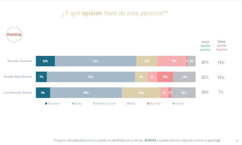 $!Se cierra contienda de Morena para elegir candidato a Gobernador de Coahuila