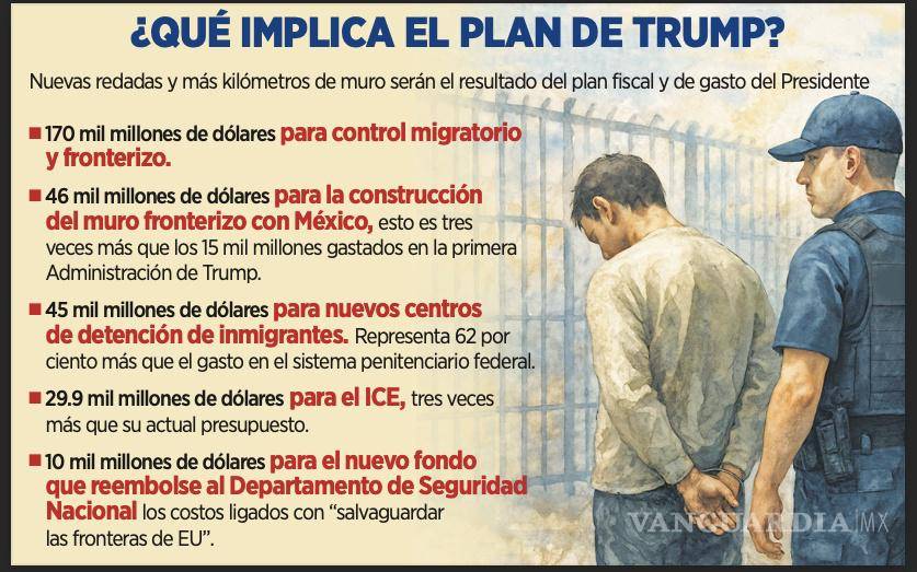 $!Según datos de mayo, la Administración Trump está· llevando a cabo ya 850 deportaciones diarias con sus recursos actuales.