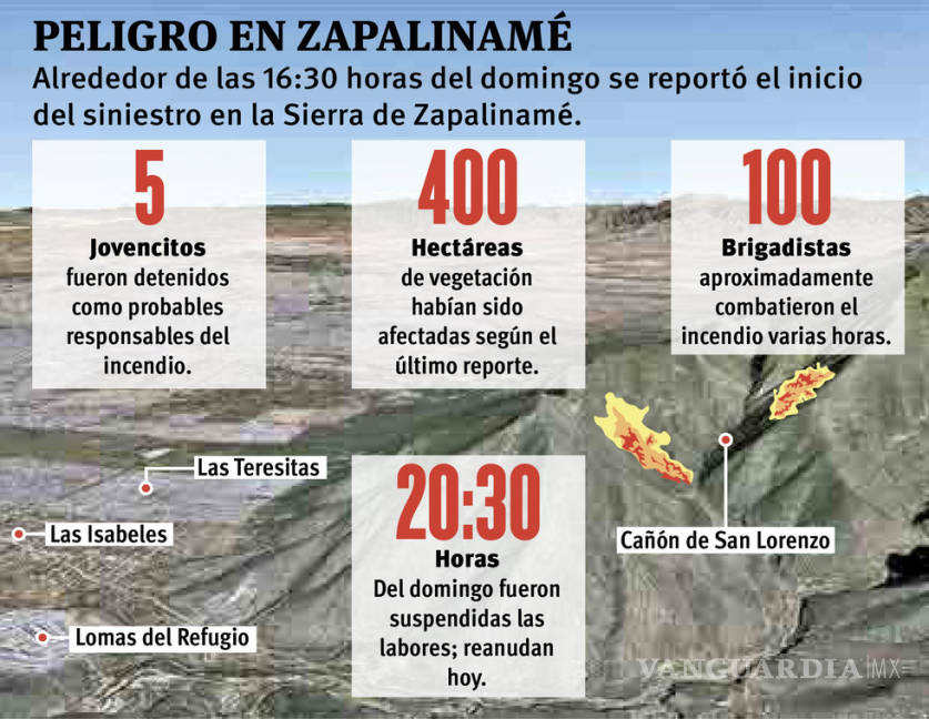 $!Será una temporada crítica de incendios forestales en Coahuila: Conafor