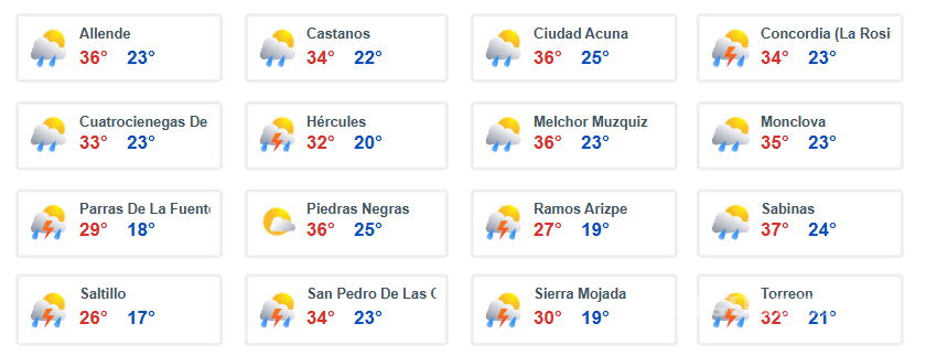 $!Prepárese... Temporal, monzón mexicano y onda tropical #5 ocasionará lluvias en México; vigilan dos ciclones