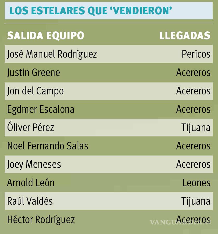 $!Hoy define su futuro Saraperos