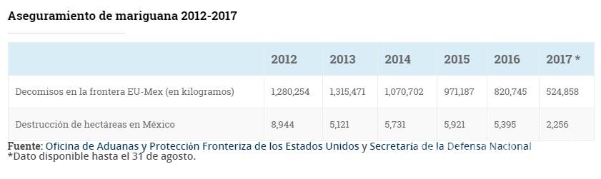 $!Narcomenudeo: Droga, sangre y dinero... la evolución de los cárteles