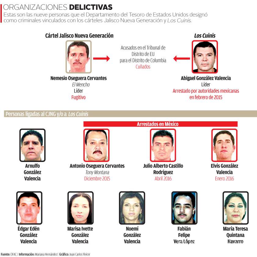 $!Así opera el Clan de los González Valencia, brazo financiero del ‘cártel’ Jalisco