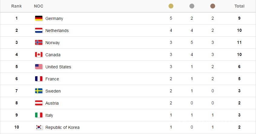 $!Alemania firme en el medallero de PyeongChang