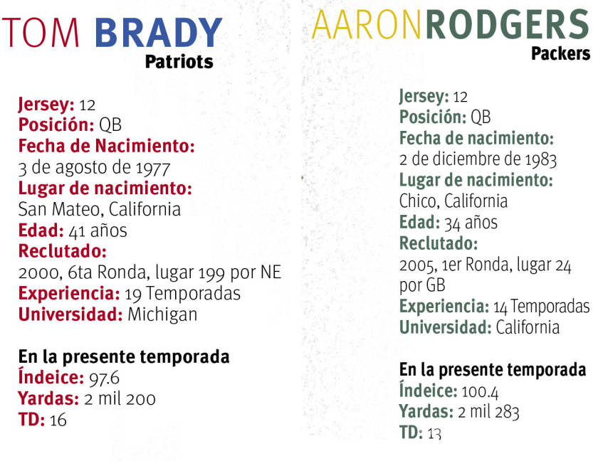$!Duelo de élite: Tom Brady vs Aaron Rodgers