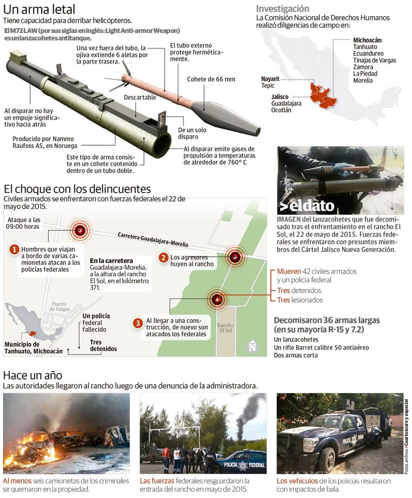 $!Sicarios en Tanhuato tenían lanzacohetes similar al que tumbó helicóptero de Sedena