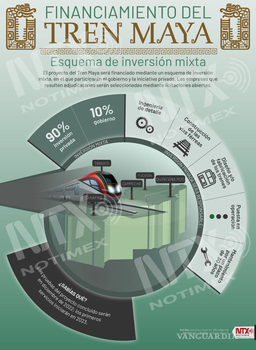 $!Tren Maya despierta dudas y temores en México
