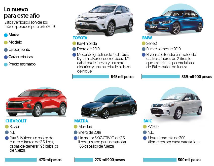 $!Los autos nuevos más esperados para 2019 en México