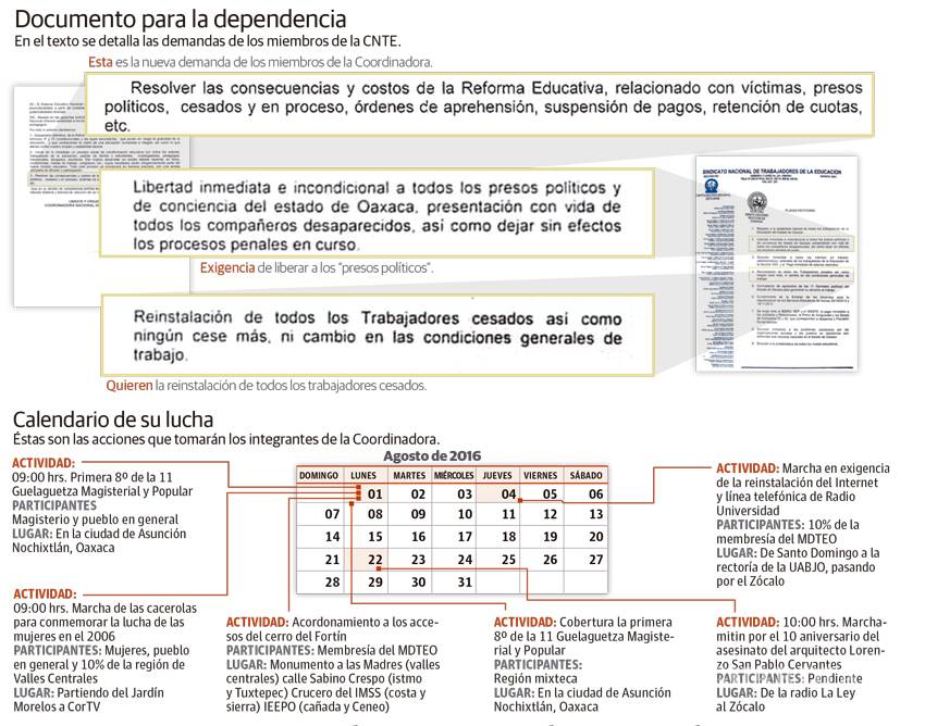 $!La CNTE exige a Segob pago a 5 mil 941 aviadores