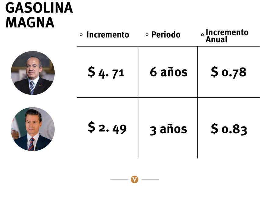 $!Una de dos: el PRI Coahuila miente… o no sabe matemáticas