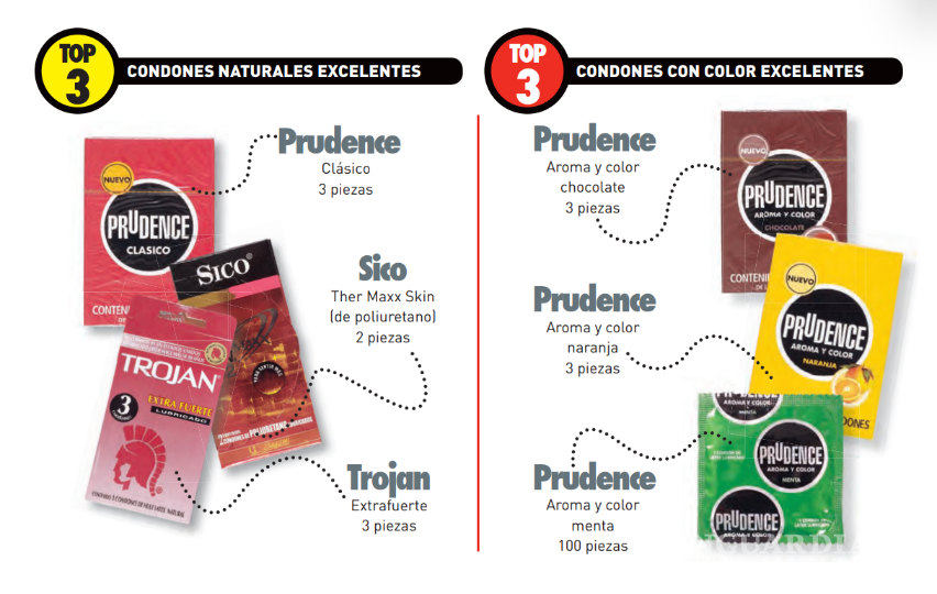 ¿Tu condón es confiable? Los mejores y peores modelos, según Profeco