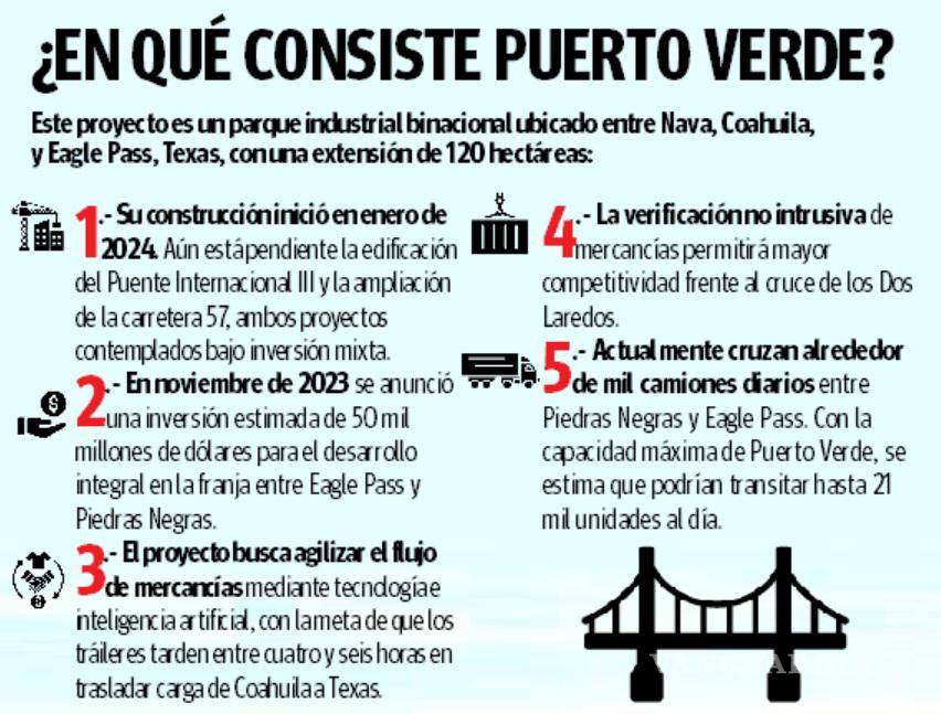 $!Inversión federal en Coahuila impulsa a PN para desfogar Nuevo Laredo