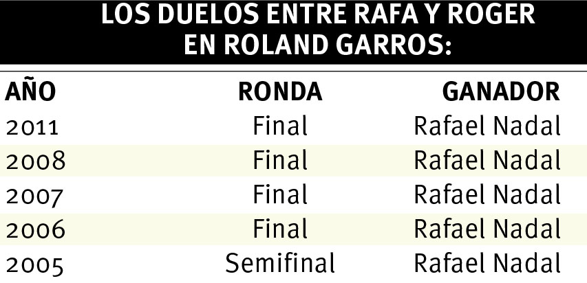 $!Nadal vs Federer: Capítulo 39