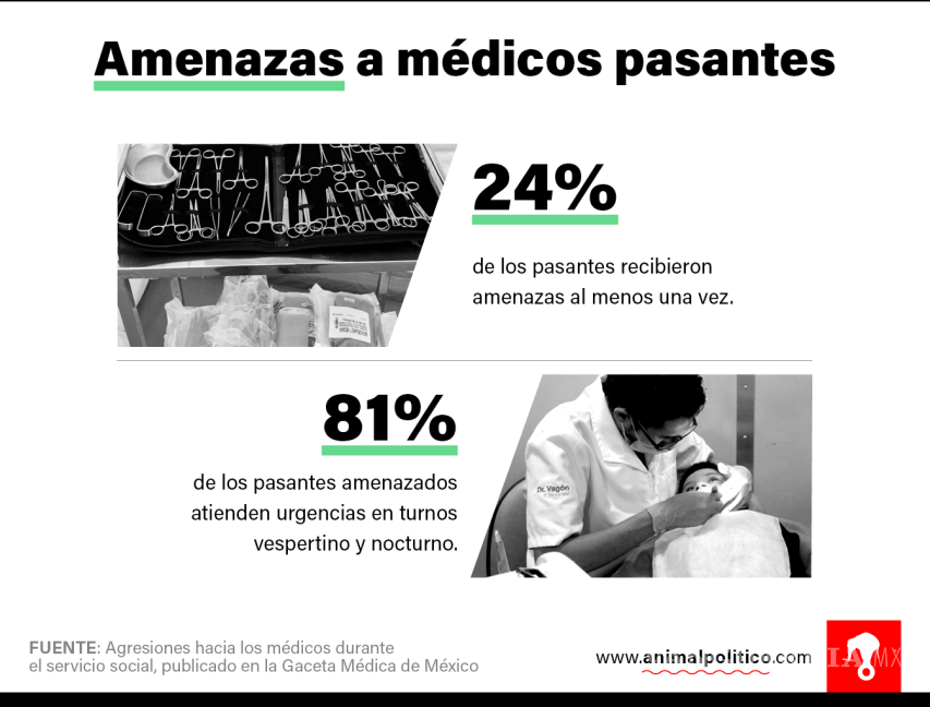 $!Amenazados y sin medicinas: Así trabajan los médicos que harán paro este 22 de junio