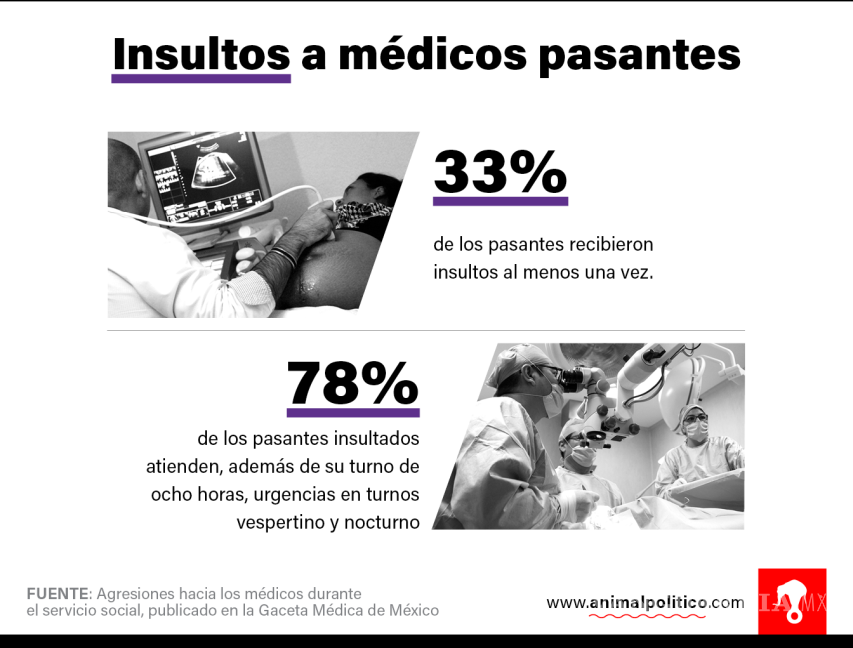 $!Amenazados y sin medicinas: Así trabajan los médicos que harán paro este 22 de junio