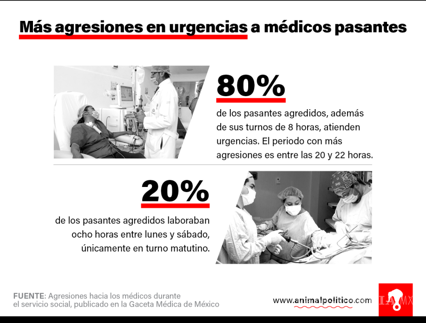 $!Amenazados y sin medicinas: Así trabajan los médicos que harán paro este 22 de junio