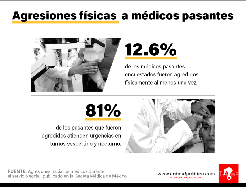 $!Amenazados y sin medicinas: Así trabajan los médicos que harán paro este 22 de junio