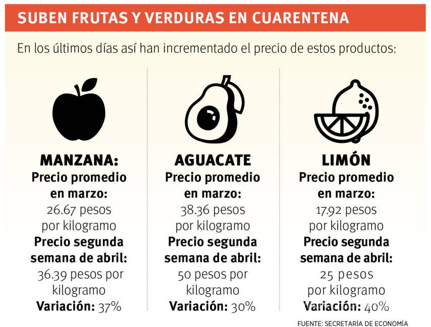 $!Encarece fruta 40% en Coahuila: Productores afrontan sequía y falta de créditos