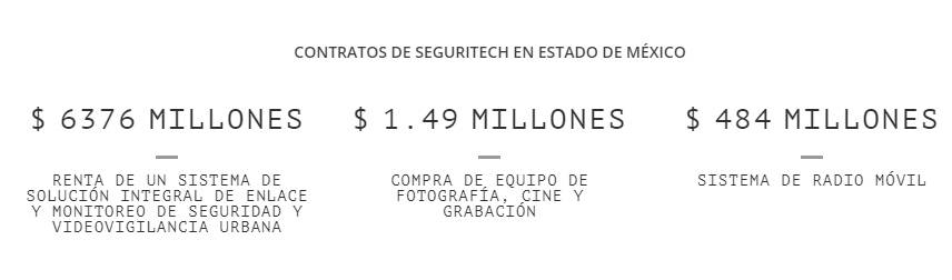 $!Inseguridad: la mina de oro en México