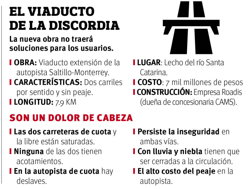 $!Nueva obra de IP en autopista no soluciona los problemas en carretera Saltillo-Monterrey