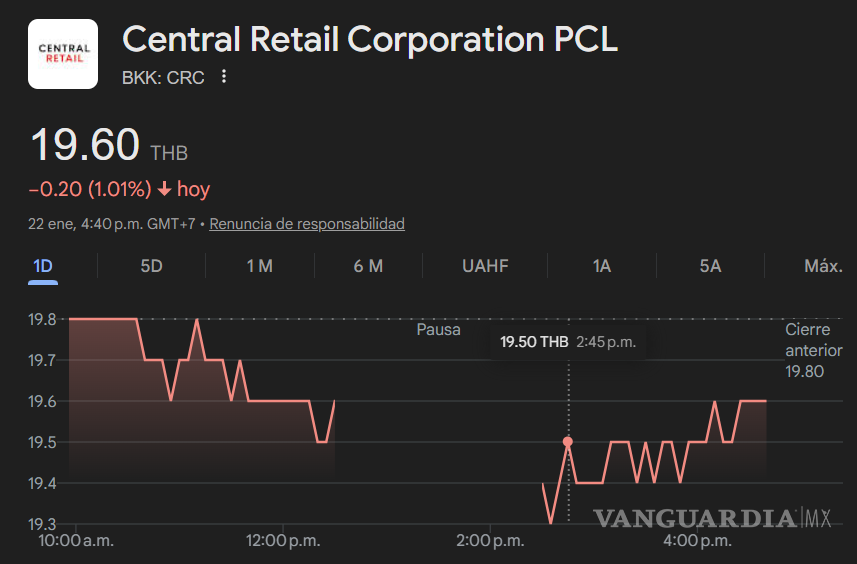 $!Acciones de Apple y Comcast aumentan tras el anuncio de los Oscar 2026; Netflix cae más del 2%